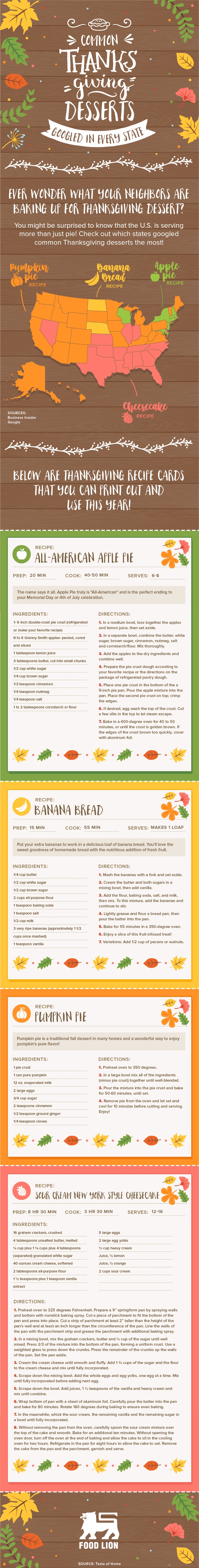 Recipe Infographic