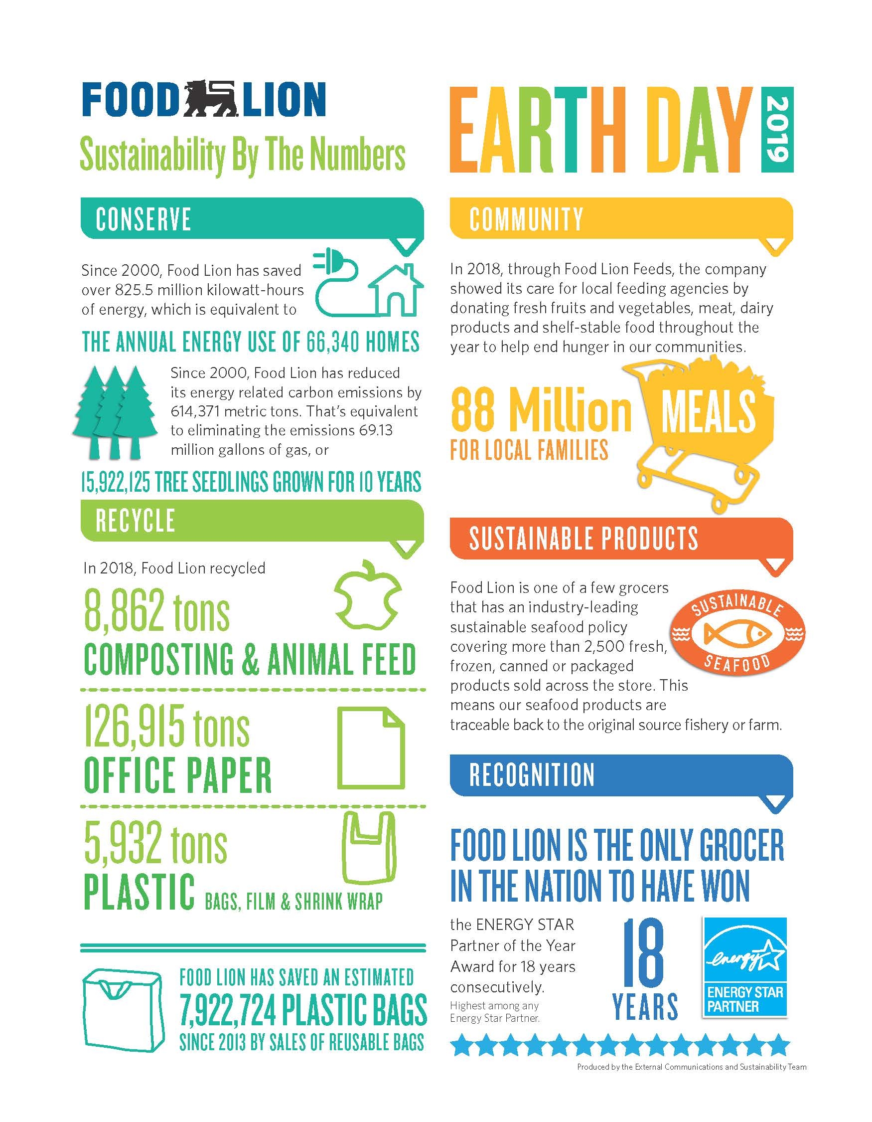 earth day infographic